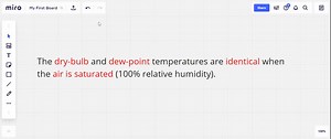 SOLVED:When are the dry-bulb and dew-point temperatures identical?