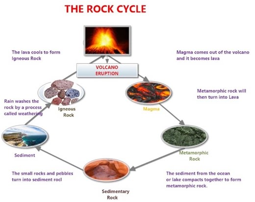 Rocas: Rocks & Minerals Study Guide   Visual Concept Map (SPANISH) | ESL
