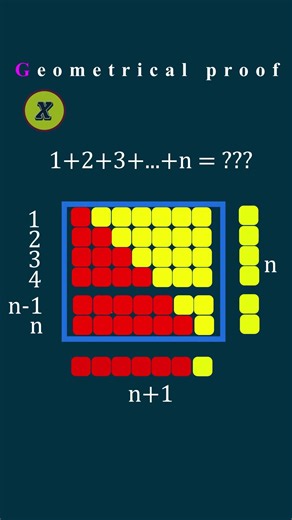 The Simplest Proof Nobody Teaches You #mathematics #proof #tutorial