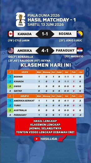 2026 World Cup Results - United States vs. Paraguay - Latest 2026 World Cup Standings Today