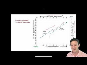 Ch 4 - Screencast 4.1 - Indifference curves and the Edgeworth box