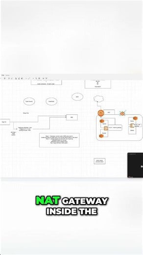 Secure Your Private Instances with NAT Gateway #shorts