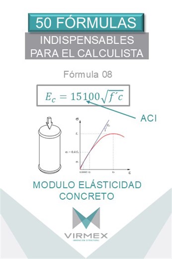 37K views · 780 reactions | 50 Fórmulas indispensables para el calculista.Fórmula 08: Módulo de elasticidad del concreto.Hacemos un ejemplo de como afecta el Ec en una viga.#virmex #50formulascalculista #vigas #concreto | Virmex Innovación Estructural | Facebook