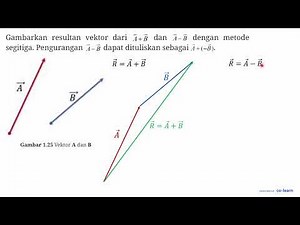 Draw the resultant vectors of A+B and A-B using the triangle method. A-B can be written as A...