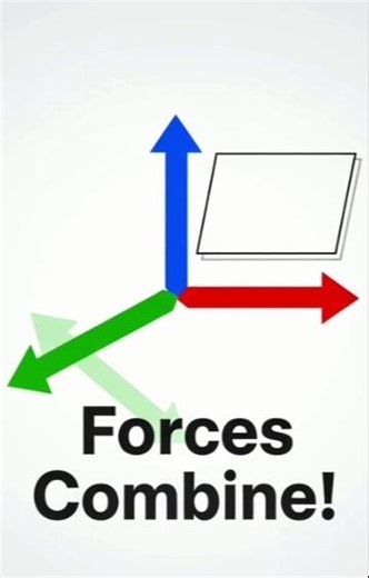 Resultant Vector: How Two Forces Become One!