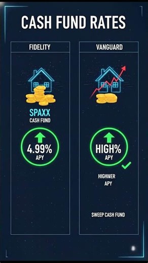 How To Choose The Best Brokerage Account For Beginners #Shorts