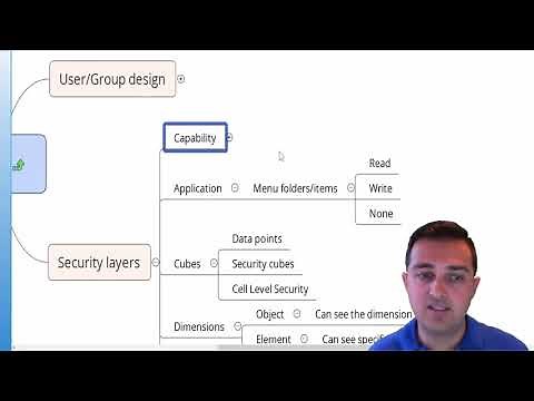 TM1/Planning Analytics Security Administration Training