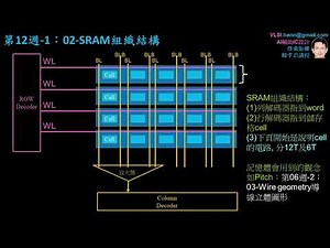 VLSI-超大積體電路 韓孝君-第12週-01：SRAM 結構跟read