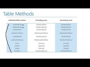 Dynamics 365 Finance & Operations - Module 15: Table Extension Classes
