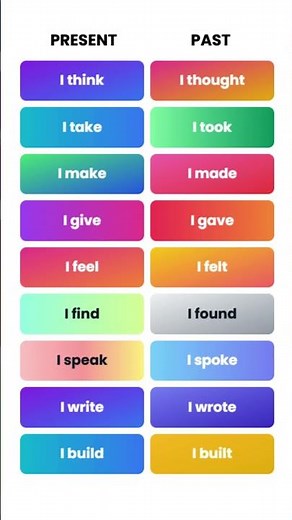 Present vs. Past Verbs | 20 Common English Verbs with Examples