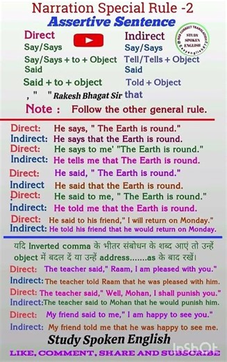 Narration Special Rule Part-2/Direct and Indirect Speech/ English Grammar,#narration#englishgram