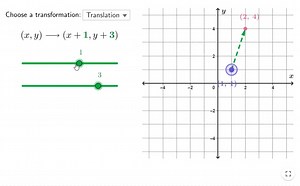 2.7K views · 16 reactions | ‍ GEOGEBRA RESOURCE! 離六‍ Try this FREE GeoGebra Exploration resource to relate coordinates of a point on the coordinate plane and its image produced by a translation, reflection, or rotation. Check it out! https://www.geogebra.org/m/wf9s7yra #iteachmath #math #maths #geometry #mathematics #transformations | GeoGebra | Facebook