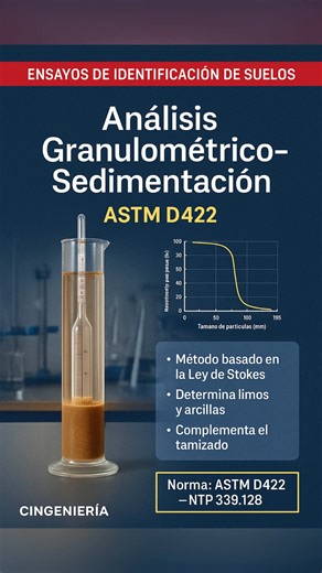✏️ANÁLISIS GRANULOMÉTRICO - SEDIMENTACIÓN ASTM D422📘 📘 ¿Quieres aprender más sobre estos tema? Encuentra información de nuestros cursos en nuestra web 👉 https://www.cingenieria.pe/cursos/ | C-Ingeniería