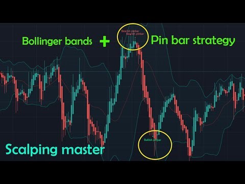 Best and profitable Bollinger Bands Pin bar Reversal Strategy