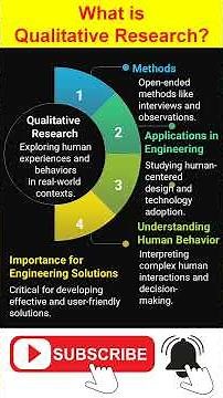 ✅ What is Qualitative Research?