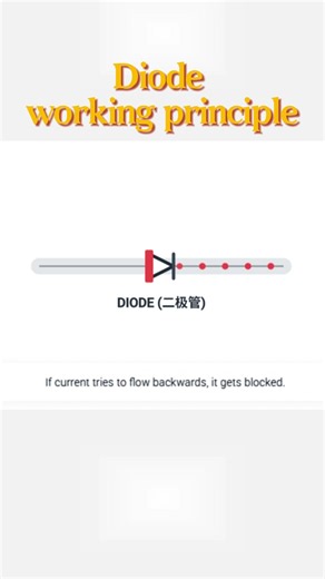 Diode working principle #automobile #electricalindia #electricalguru #electricalengineering #slkor