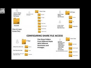 Configuring File and Folder Share Access Windows Server 2012 R2