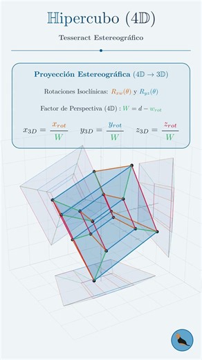 El Tessaract - Hipercubo 4D #maths #fisica #merlinomath