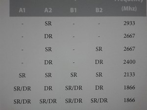 Possible to use 2 sticks of RAM of different capacities (same brand, model & speed) ?