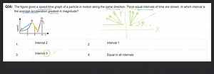 Q56: The figure gives a speed-time graph of a particle in motio... | Filo