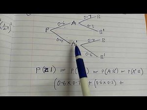 KCSE 1989 - PROBABILITY