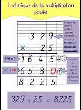 Multiplication à 2 chiffres posée Ce2