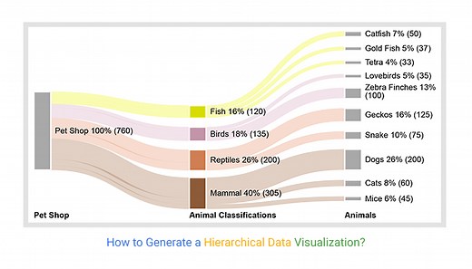 How to Generate a Hierarchical Data Visualization?