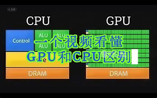 一个视频看懂「CPU」和「GPU」区别❗️终于搞懂了