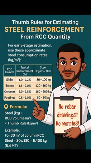 Steel Reinforcement Quantity | How to calculate Steel Reinforcement | . . . . . #infrastructure #construction #viralreelschallenge #facebookpost | Engineering GURU