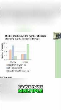 How to Read Multiple Bar Charts Like a Pro #shorts #data #tutorial