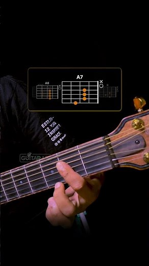 Last night on earth Guitar Tutorial #guitartutorial #music #shorts #fyp