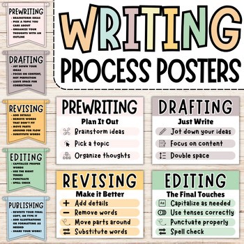 Writing Process Posters Anchor Charts ELA Workshop BTS Bulletin Board Decor Boho