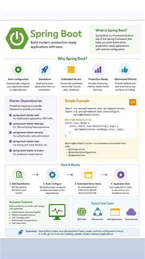 🌱 Spring Boot Introduction 🚀Ready to simplify Java development?