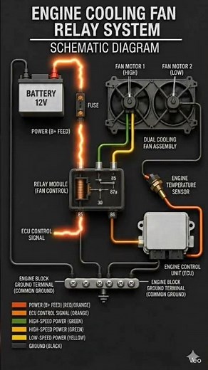 🔥 Engine Cooling Fan Relay System | Wiring Diagram Explained#CoolingFanRelay #EngineCoolingSystem