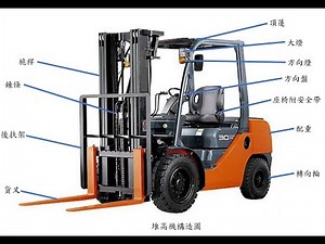 堆高機 第一站 作業前性能檢查