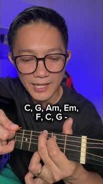 HIMIG NG PAG-IBIG BASIC GUITAR TUTORIAL AND CHORDS