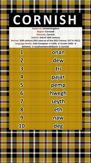 NUMBERS IN THE CORNISH LANGUAGE