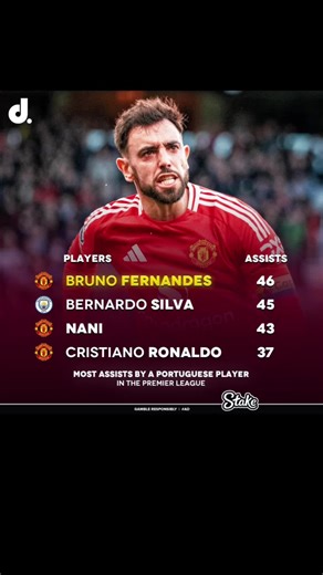 #greenscreen Most Assists by a Portuguese player .Bruno Fernandez 💪