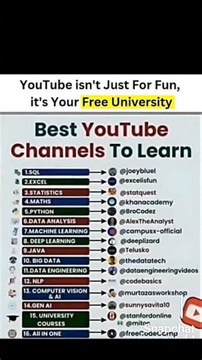 YouTube isn't Just For Fun, it's Your Free University