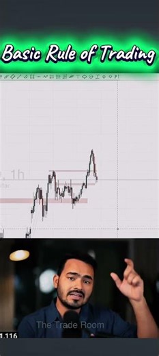 Basic rule of trading Trade with Mayank