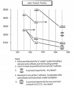 Documents offer glimpse into Apple's early days | AppleInsider
