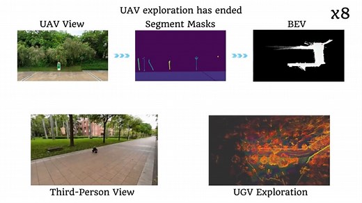 大规模未知环境中空中机器人辅助的地面自主探索(TRO 2025)
