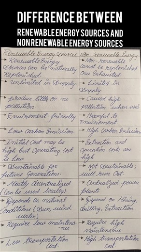 Difference between renewable energy sources and non renewable energy sources #agstudy#education#ncse