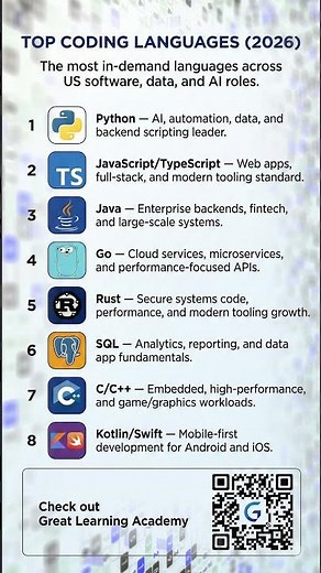 Top Coding Languages in 2026