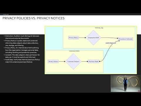 Module-16 IT Governance Mastering Privacy (ISACA CISA Certification : Udemy Link in Description)