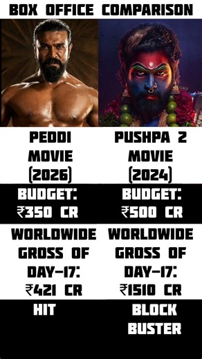 PEDDI movie box office collection vs PUSHPA 2 box office collection