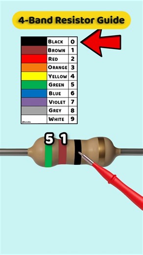 Resistor Color Code and Tolerance Made Easy – Part 40
