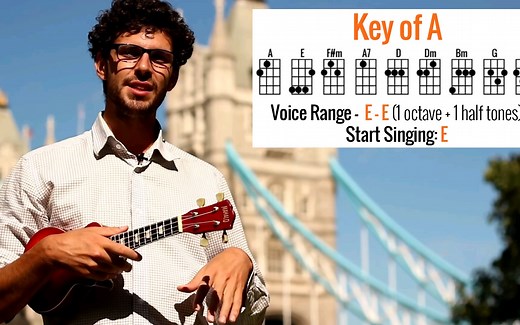 【尤克里里教学】The Beatles - In My Life