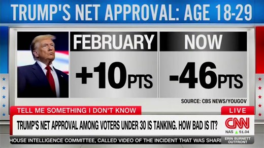 CNN Data Guru Reveals Trump’s Stunning Loss of Key Demographic