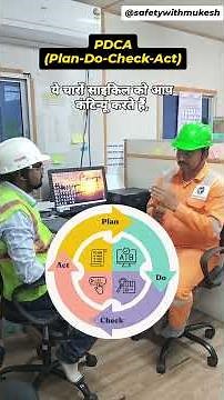 PDCA (Plan–Do–Check–Act)